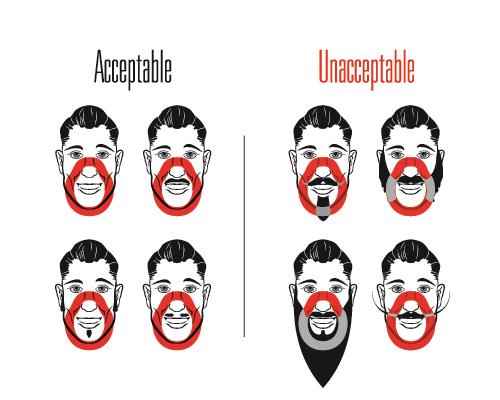 face fit facial hair requirements